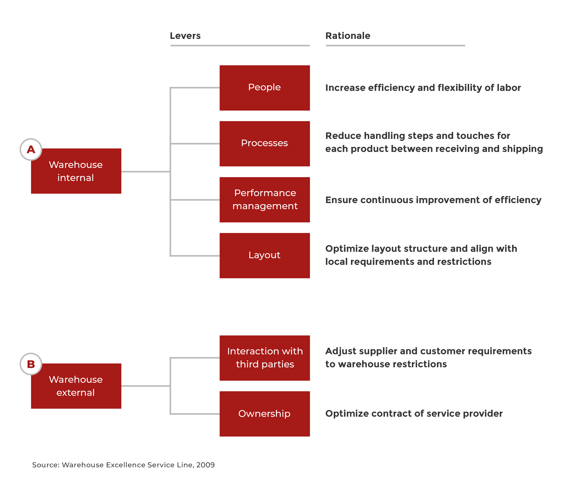 Six-Pillars-Mckinsey